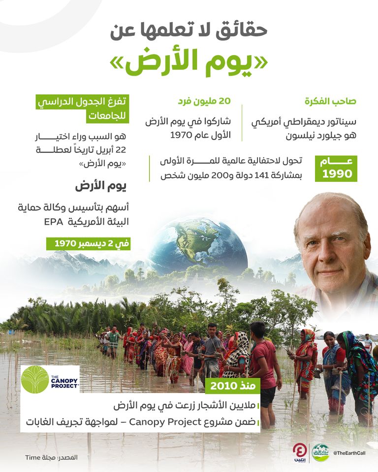 يوم الأرض.. حقائق لم نكن نعلمها من قبل