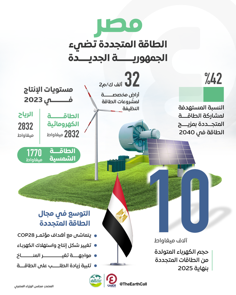 الشمس أهم مصادر الطاقة المتجددة