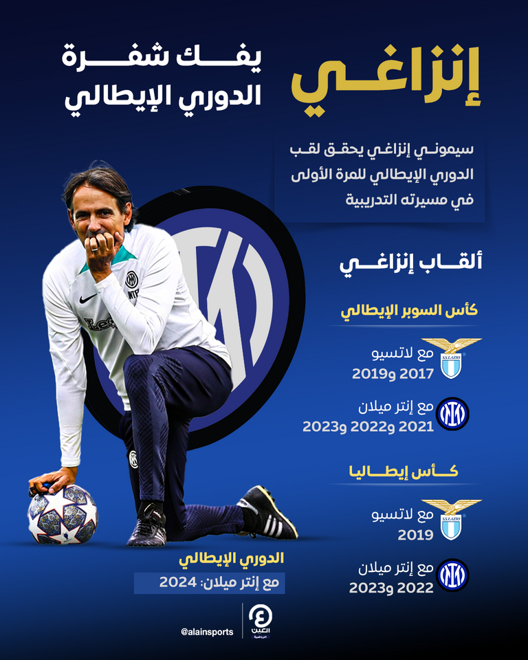 بطولات إنزاغي كمدرب بعد حسم الدوري الإيطالي مع إنتر ميلان إنتر ميلان بطل الدوري الإيطالي