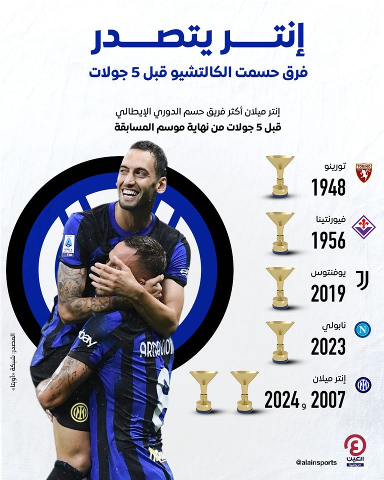 إنتر ميلان بطل الدوري الإيطالي