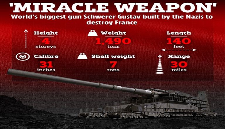 مدفع جوستاف الألماني المعجزة