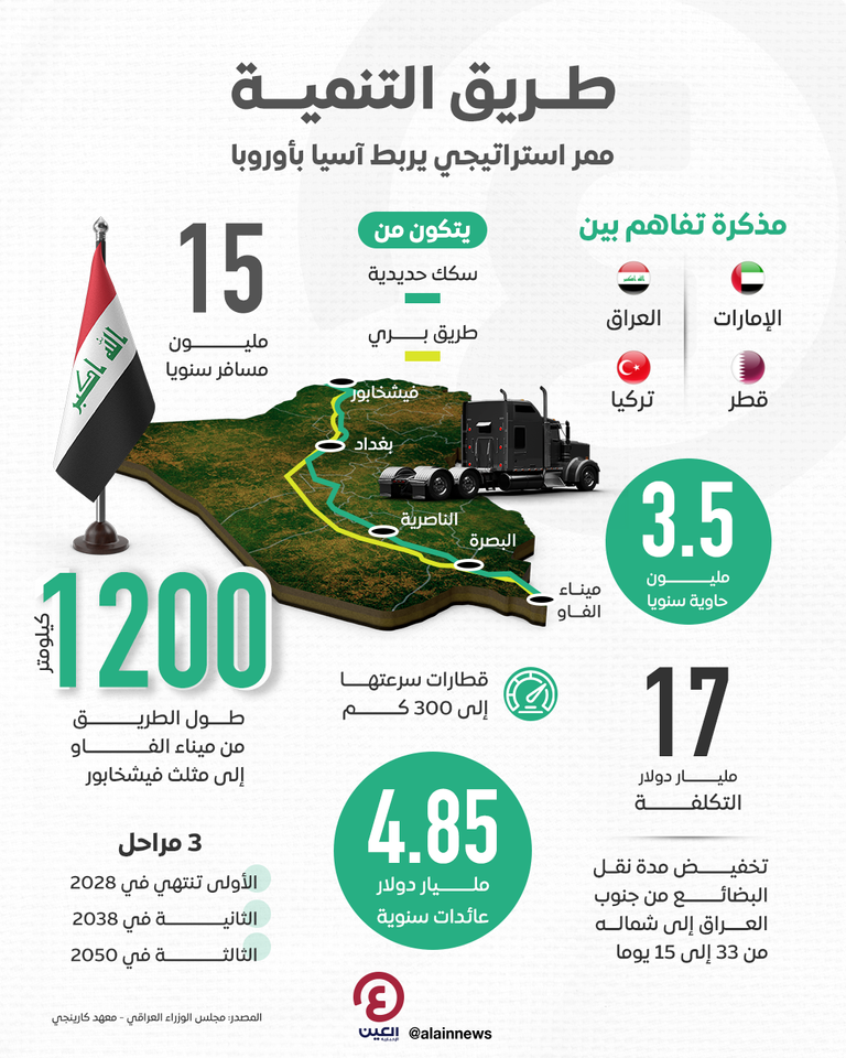 مشروع طريق التنمية
