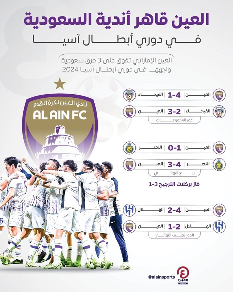 العين والهلال - دوري أبطال آسيا