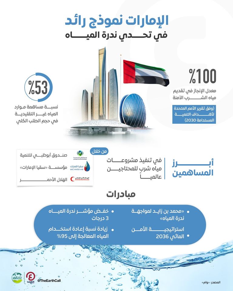 تجربة إماراتية رائدة في تحدي ندرة المياه