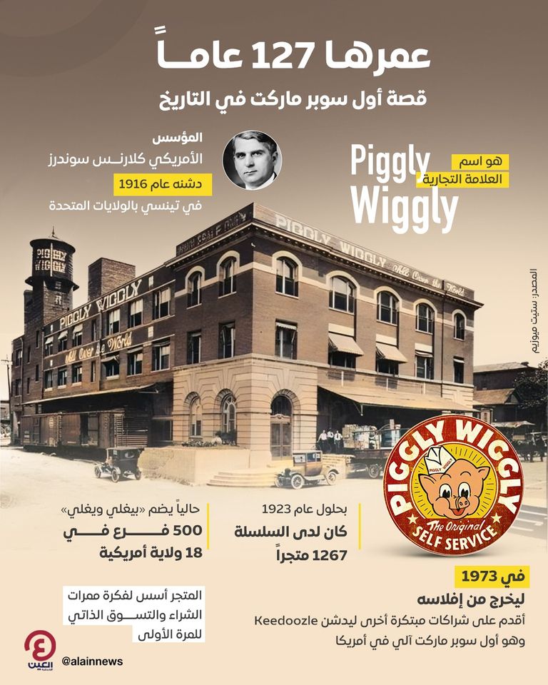 سوبرماركت Piggly Wiggly