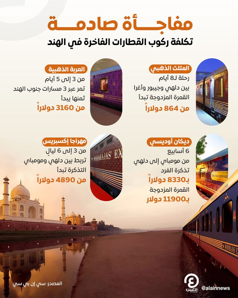 خطوط السكك الحديدية في الهند