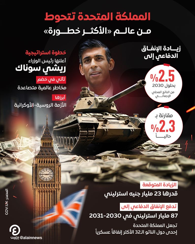 المملكة المتحدة تتحوط من عالم «الأكثر خطورة»