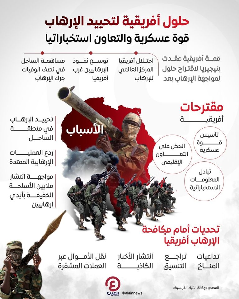 عناصر إرهابية في أفريقيا - أرشيفية