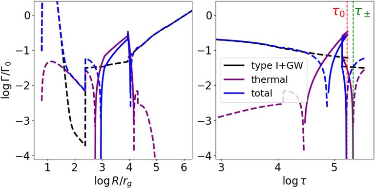 علماء الفلك اكتشفوا "اختناقات مرورية" للثقب الأسود 