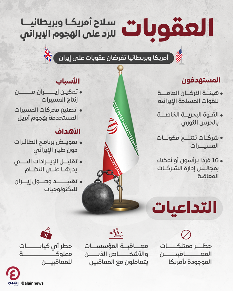 هجوم إيران باتجاه إسرائيل