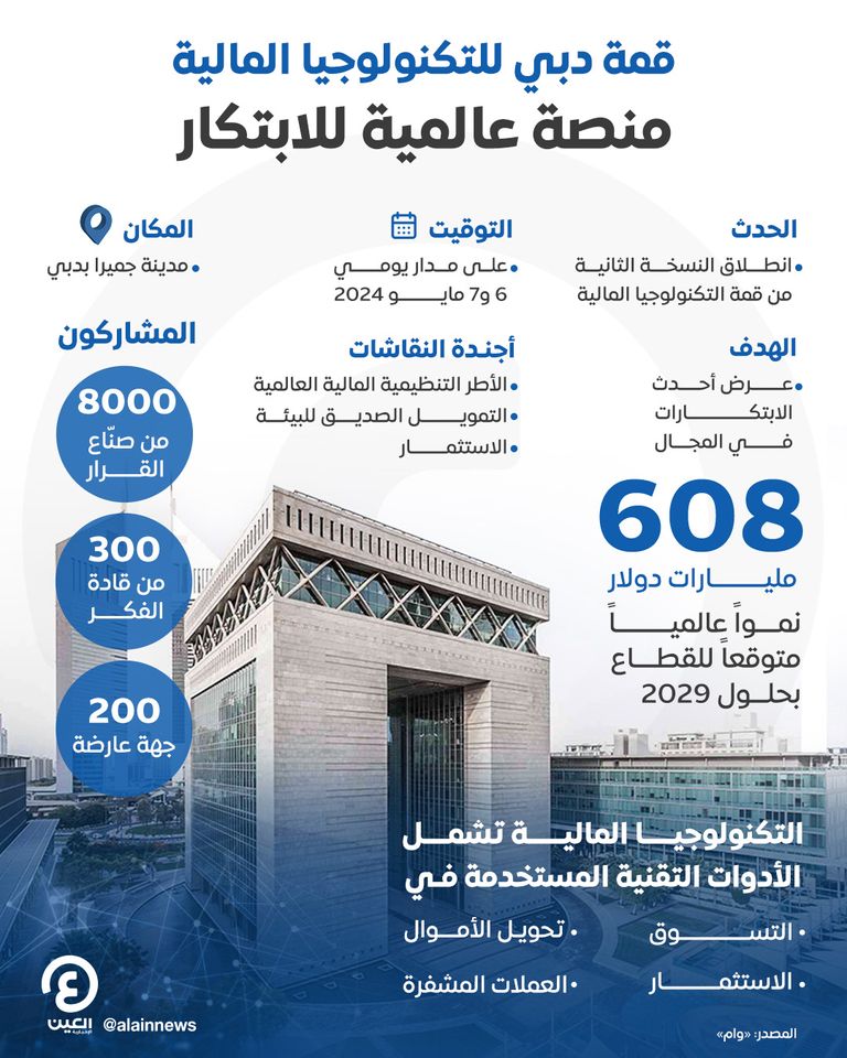 قمة دبي للتكنولوجيا المالية.. منصة عالمية لعرض أحدث الابتكارات