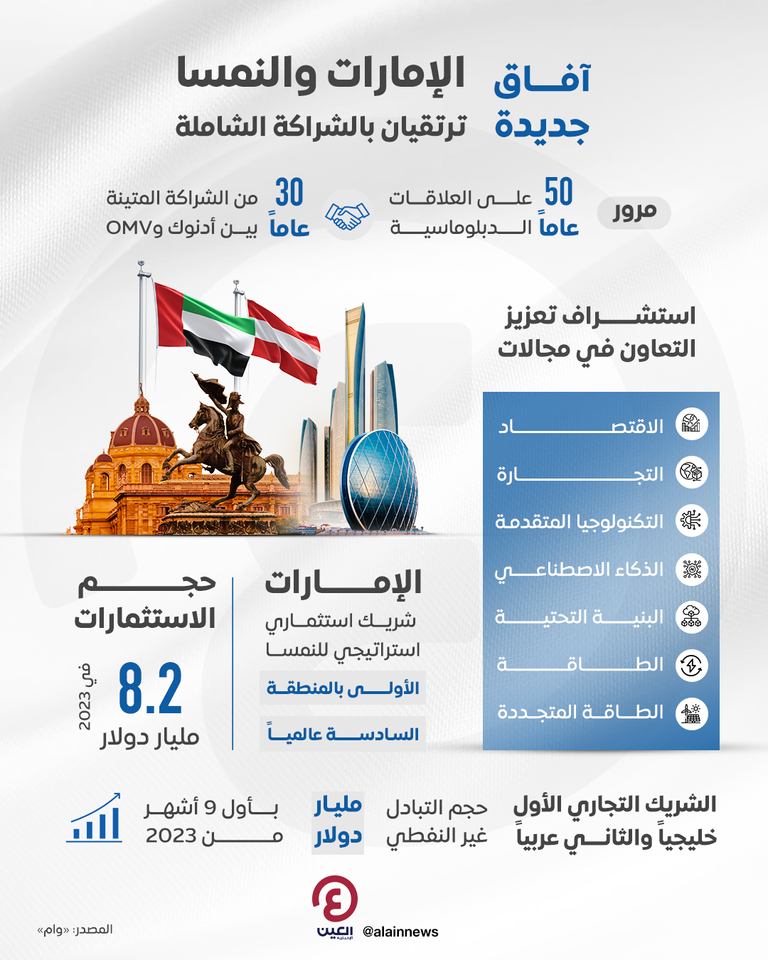 العلاقات الإماراتية النمساوية