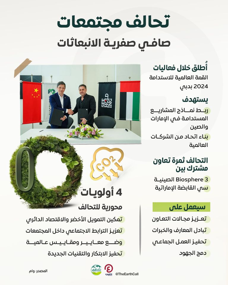 انطلاق القمة العالمية للاستدامة في دبي