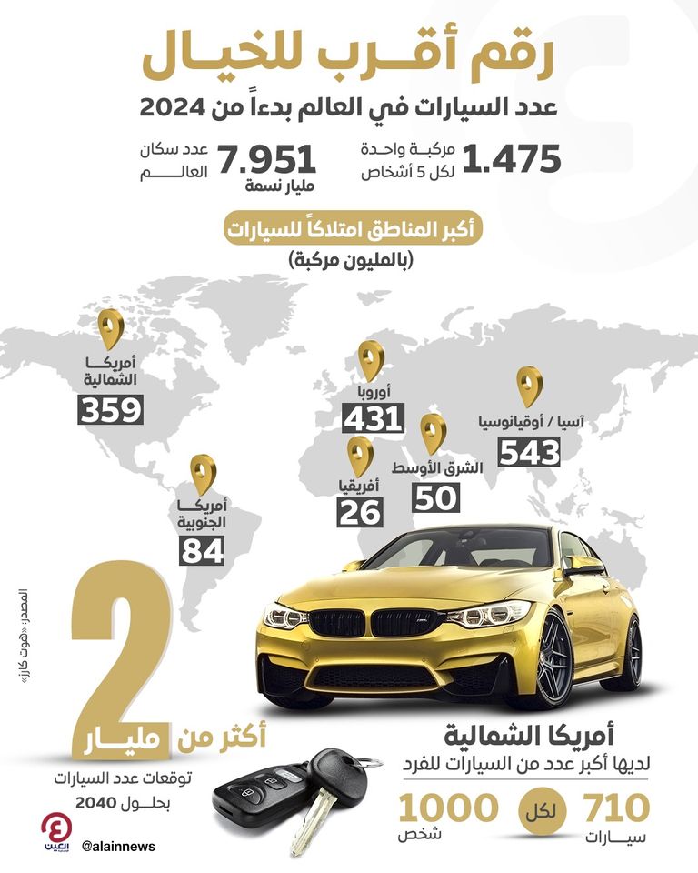 سيارات - أرشيفية
