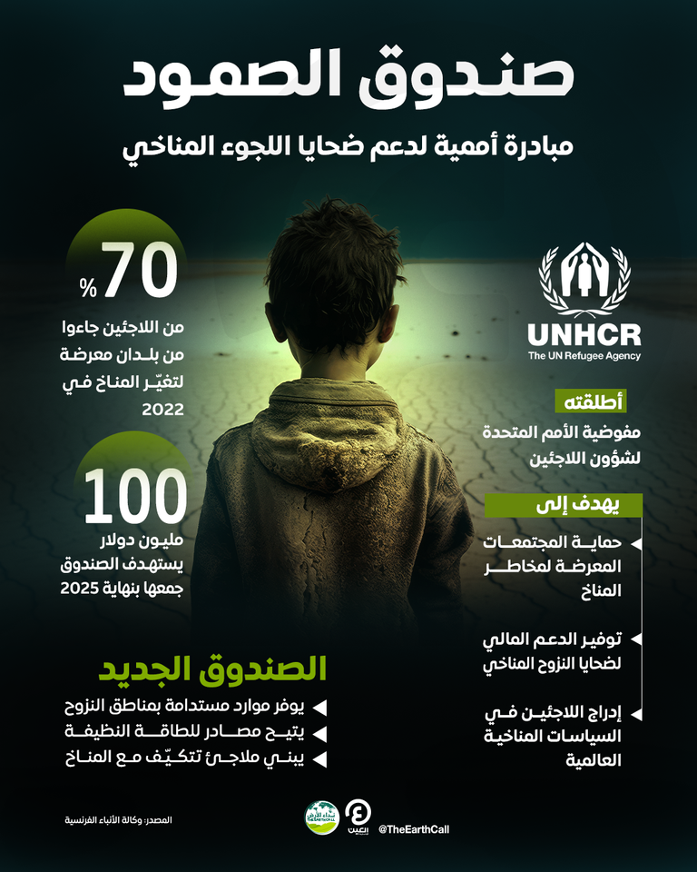 تغير المناخ وتفاقم أزمة النازحين