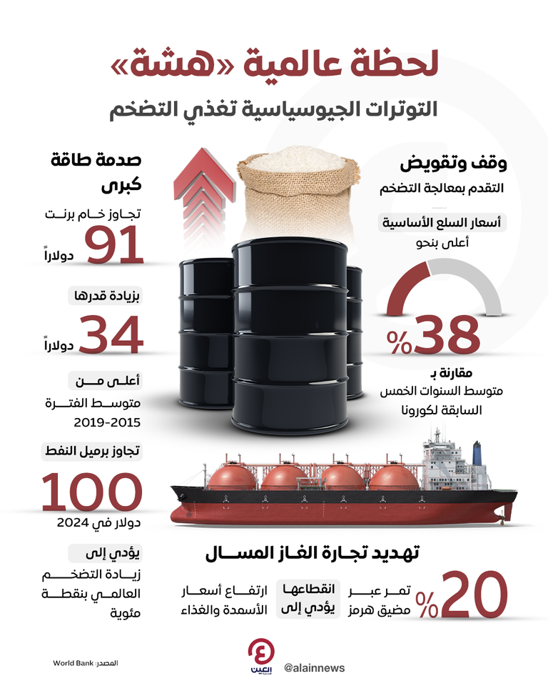 التضخم العالمي