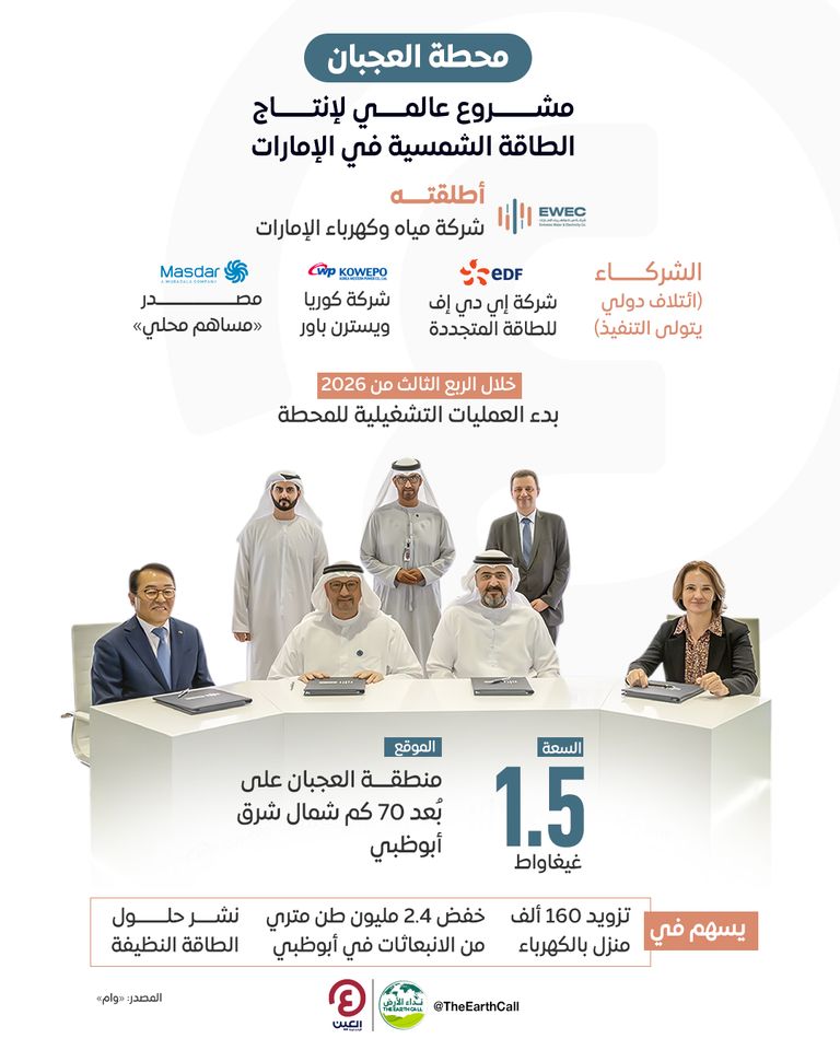 محطة العجبان.. مشروع عالمي لإنتاج الطاقة الشمسية في الإمارات محطة العجبان.. مشروع عالمي لإنتاج الطاقة الشمسية في الإمارات