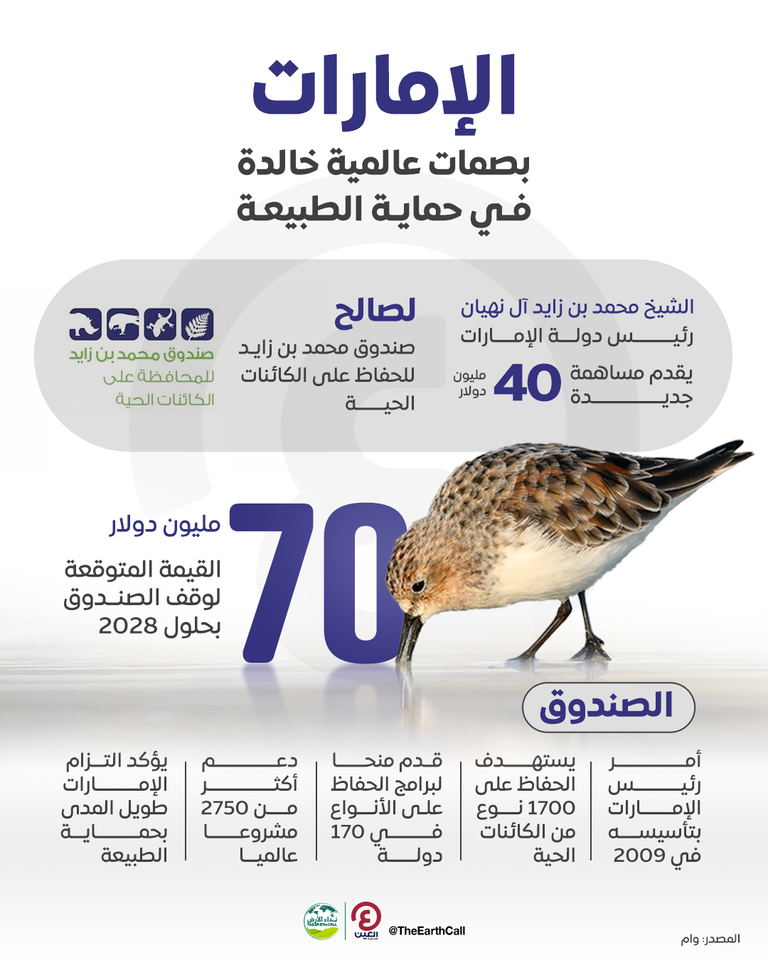 الإمارات.. بصمات عالمية خالدة في حماية الطبيعة الشيخ محمد بن زايد آل نهيان رئيس دولة الإمارات