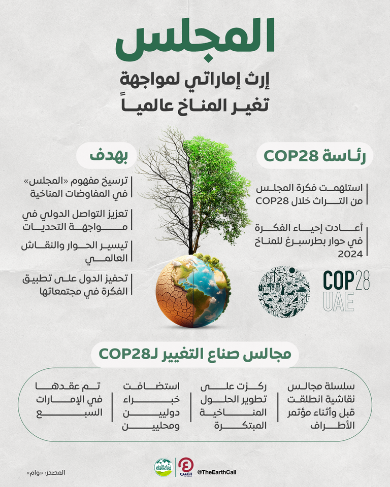 مواجهة التغيرات المناخية وإنقاذ الأرض