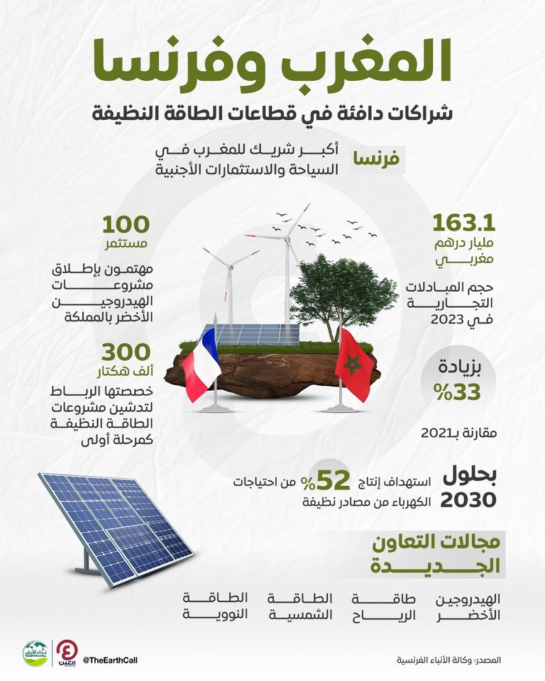 التعاون الفرنسي المغربي بمجال الطاقة النظيفة