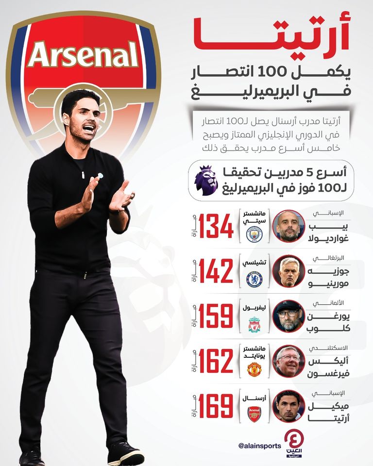 ميكيل أرتيتا المدير الفني لأرسنال