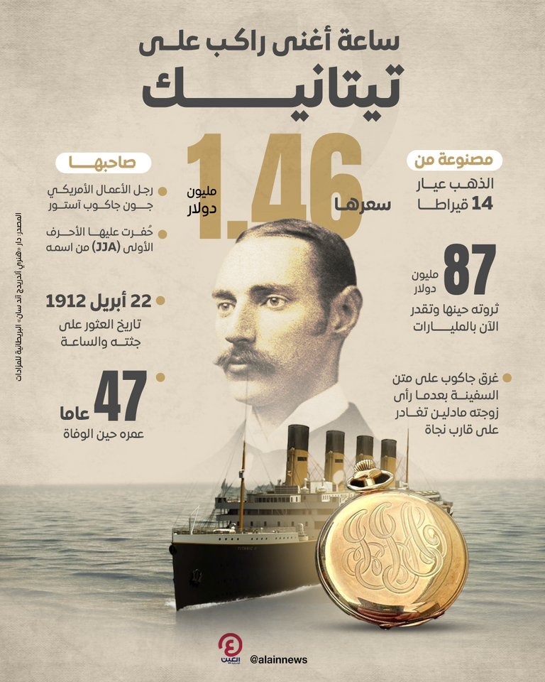 جون جايكوب أستور وساعته