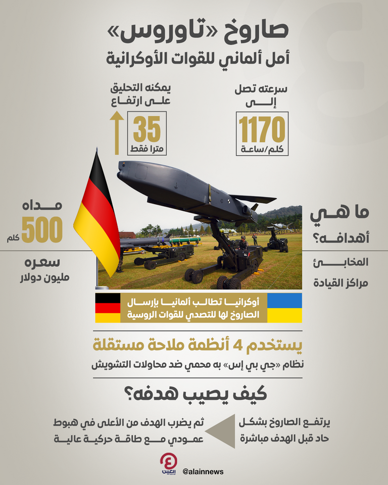 المستشار الألماني أولاف شولتز