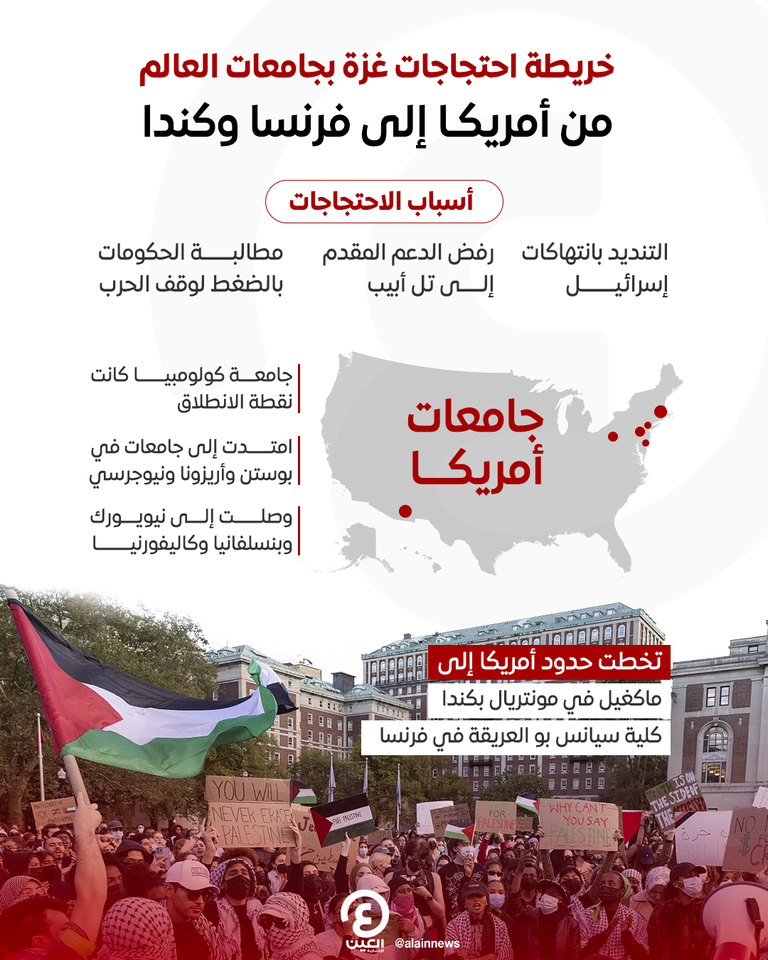 مظاهرات داعمة لفلسطين تجتاح جامعات عالمية