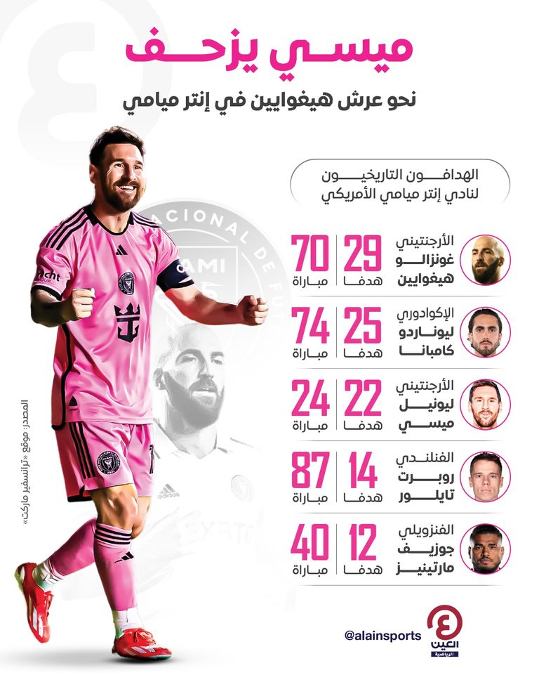 ليونيل ميسي