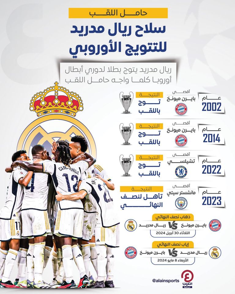 ريال مدريد ريال مدريد وبايرن ميونخ