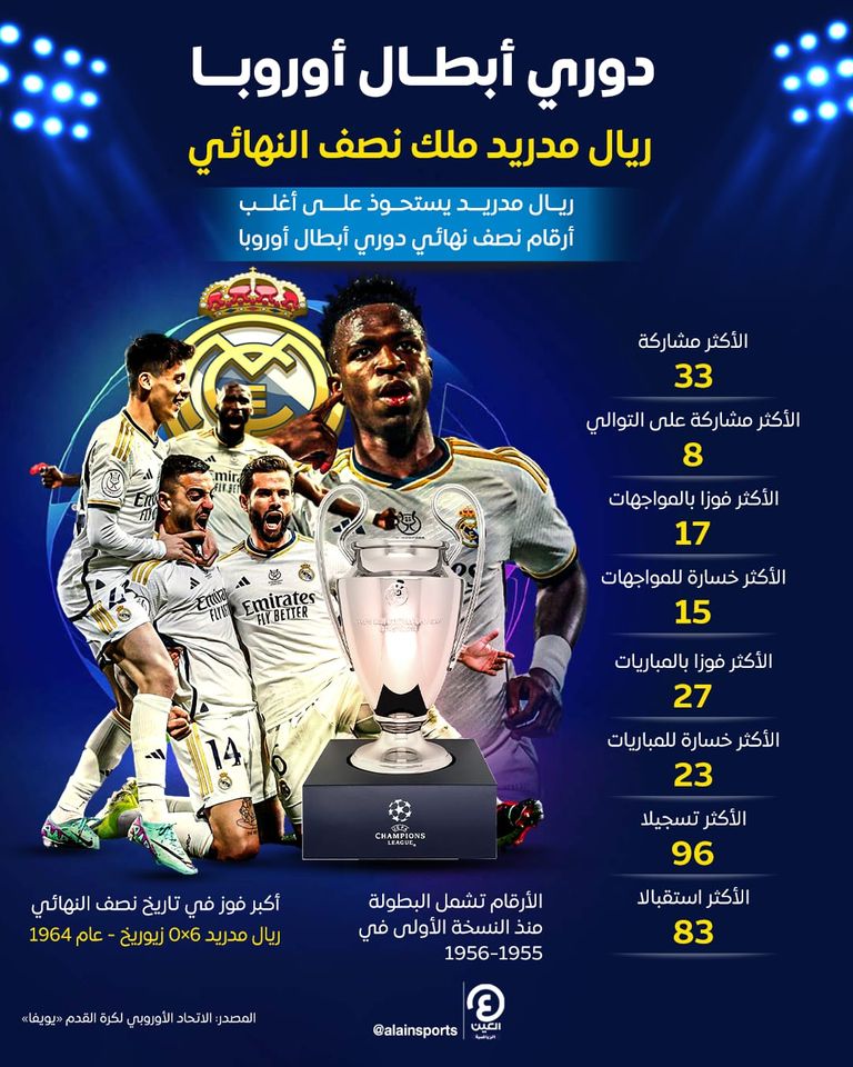 ريال مدريد ملك نصف نهائي دوري أبطال أوروبا ريال مدريد وبايرن ميونخ