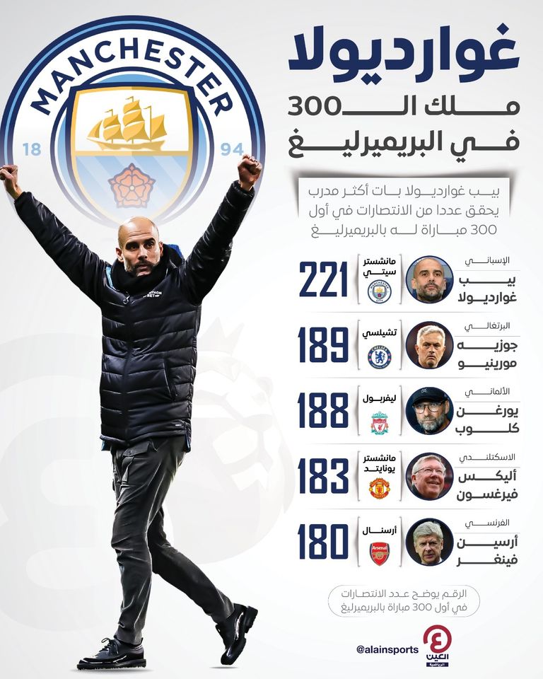 بيب غوارديولا مدرب مانشستر سيتي