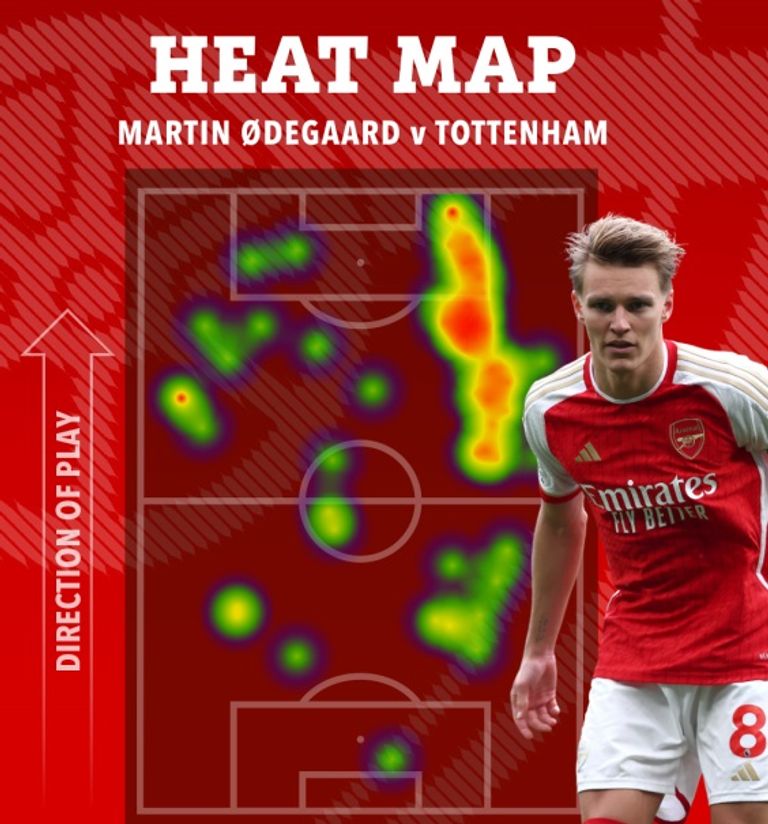 الخريطة الحرارية لمارتن أوديغارد ضد توتنهام مايكل أرتيتا ومارتن أوديغارد