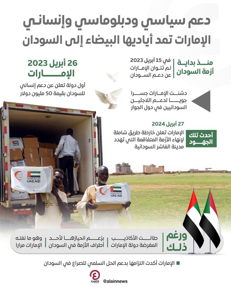 الجهود الإنسانية الإماراتية في السودان