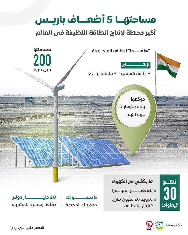 موقع المشروع الهندي