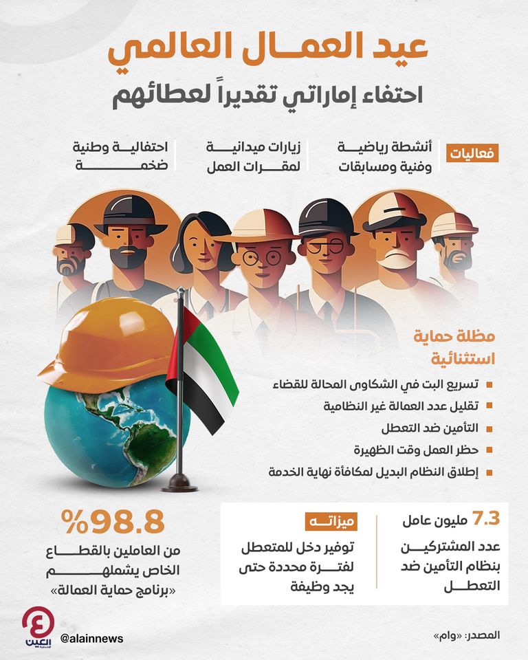 عيد العمال العالمي.. احتفاء إماراتي تقديراً لعطائهم عيد العمال العالمي.. احتفاء إماراتي تقديراً لعطائهم