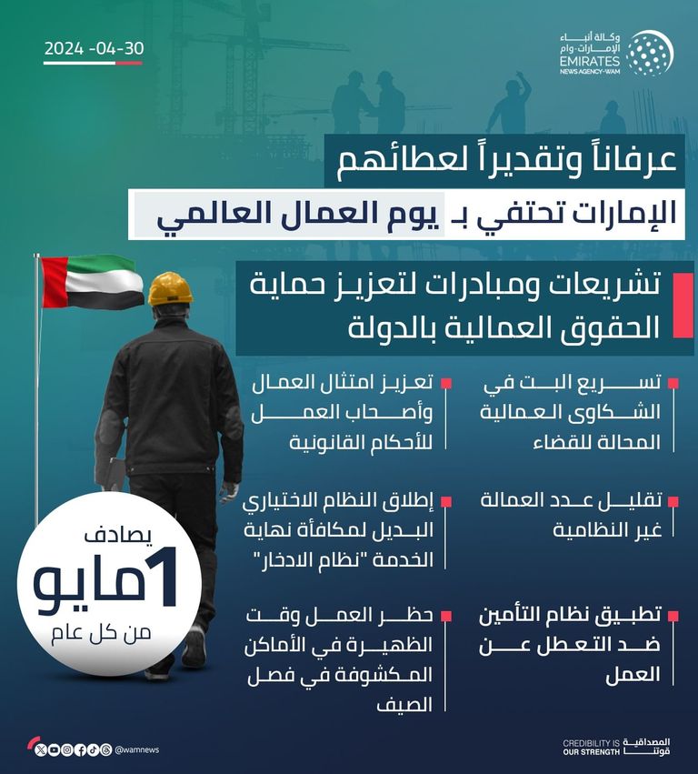 عيد العمال العالمي.. احتفاء إماراتي تقديراً لعطائهم