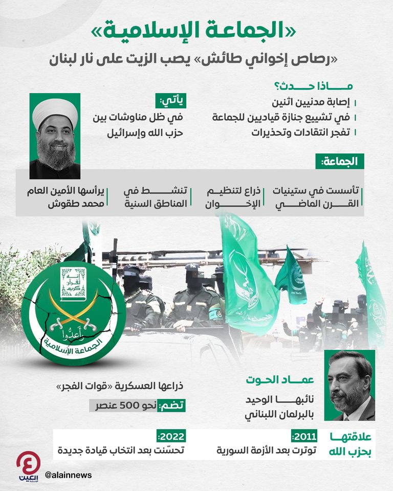 الجماعة الإسلامية بلبنان.. ذراع إخوانية تشعل ساحة متوترة