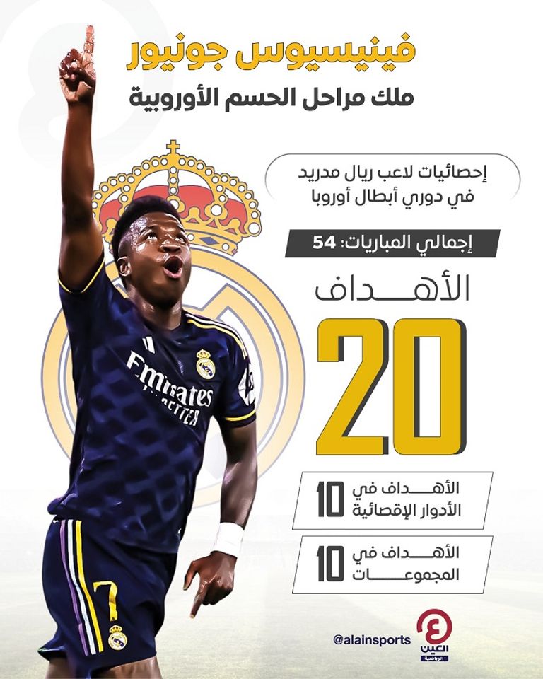 فينيسيوس جونيور ضد بايرن ميونخ