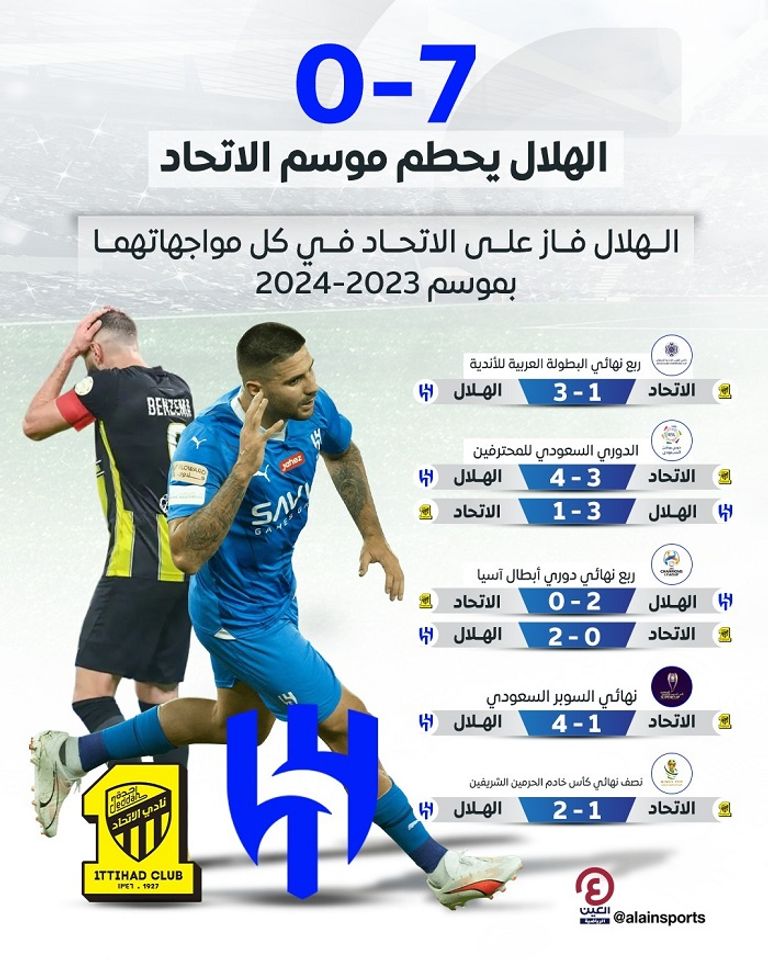 مباراة الهلال والاتحاد في كأس خادم الحرمين الشريفين