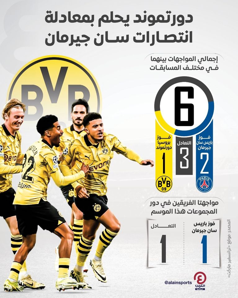 تاريخ مواجهات باريس ودورتموند باريس سان جيرمان وبروسيا دورتموند