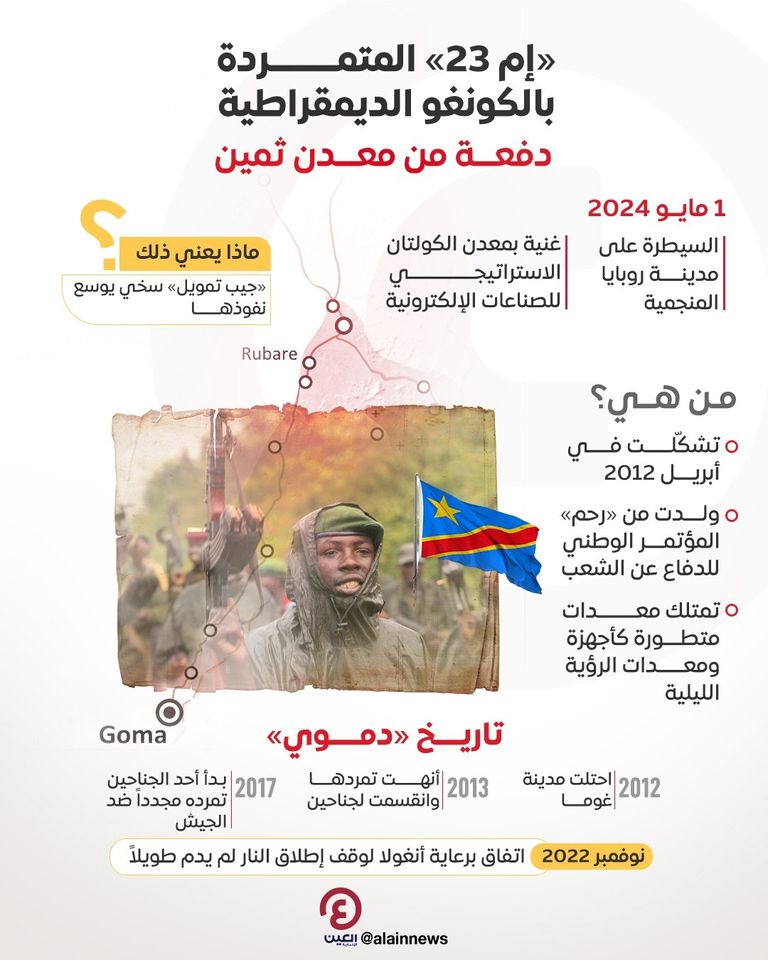 عناصر من حركة «إم 23»