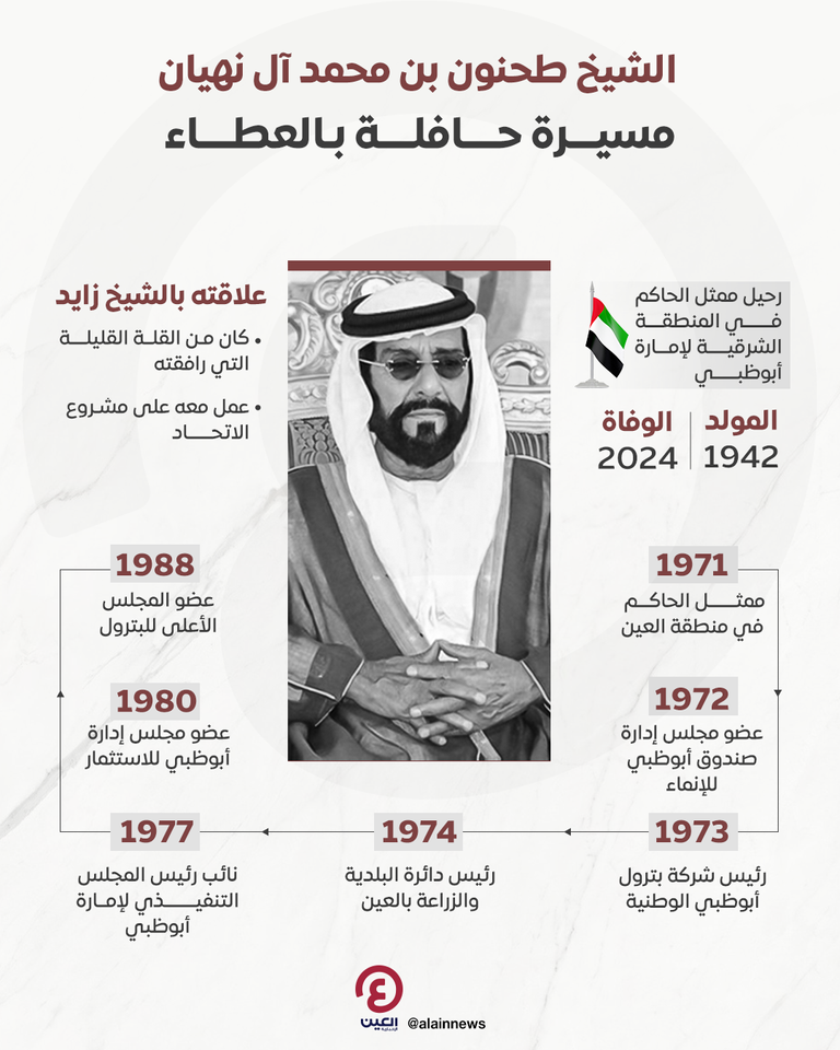 الشيخ طحنون بن محمد آل نهيان