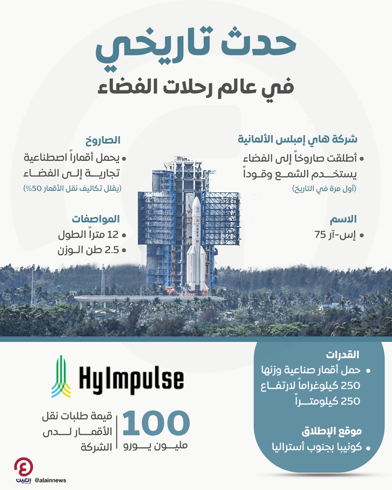 حدث تاريخي في عالم رحلات الفضاء