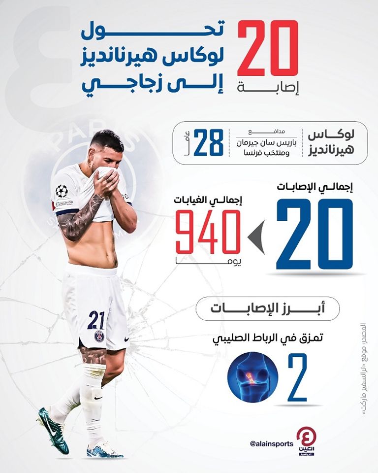 لوكاس هيرنانديز نجم باريس ومنتخب فرنسا