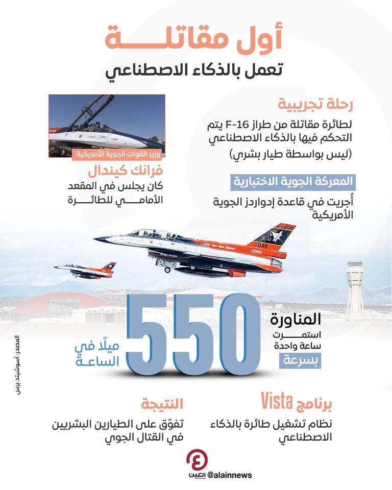 طائرة F-16 يتم التحكم فيها بواسطة الذكاء الاصطناعي - أسوشيتد برس