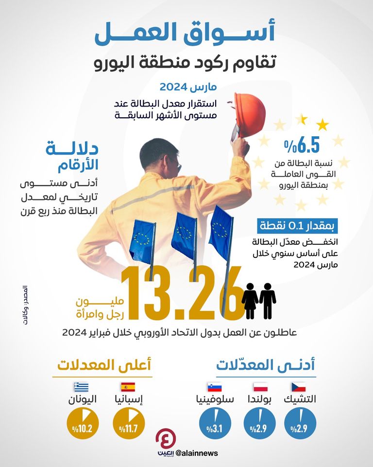 سوق العمل في الاتحاد الأوروبي