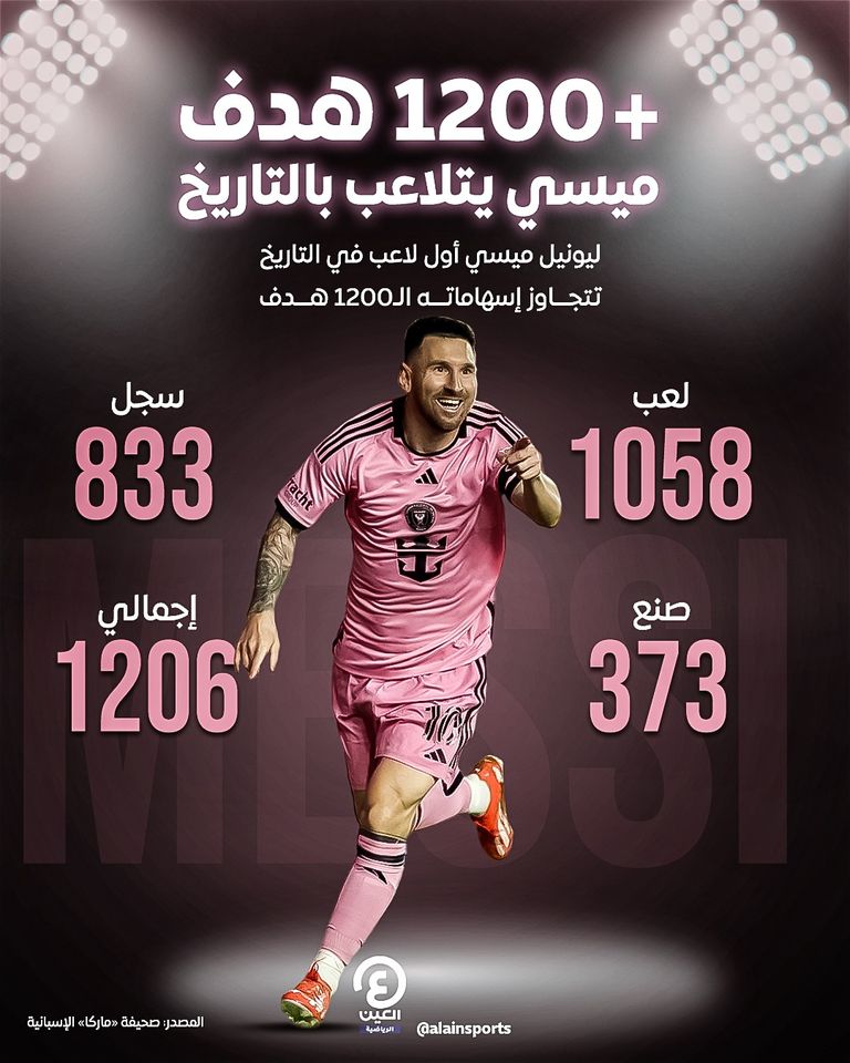 ليونيل ميسي لاعب إنتر ميامي الأمريكي