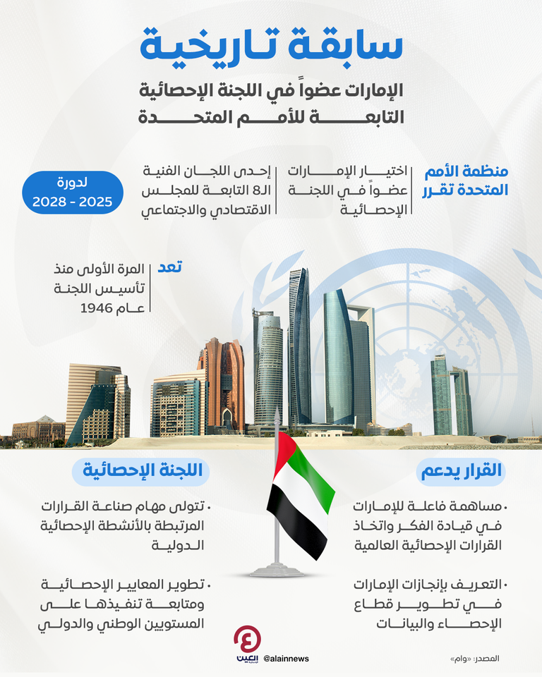 اقتصاد دولة الإمارات