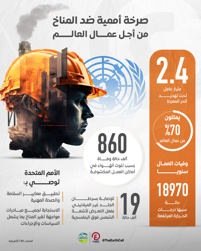 المناخ وعمال العالم.. صرخة أممية من أجل صحة 2.4 مليار إنسان